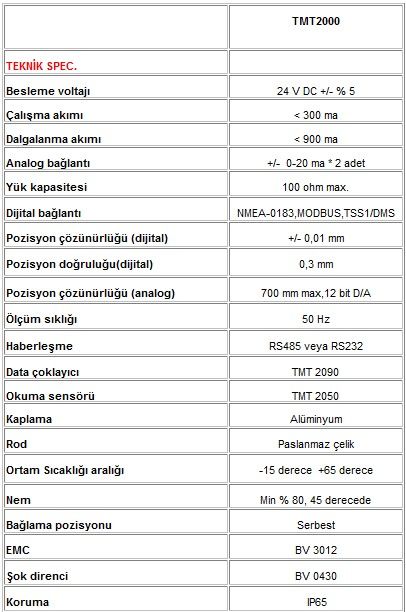 MALIVOR TMT2000-0009-00001 DÜMEN POZİSYON VERİCİSİ