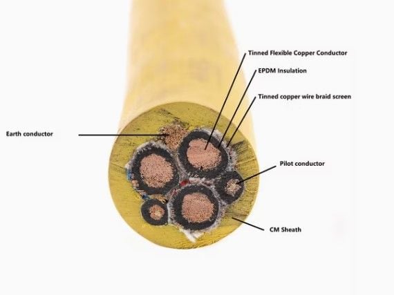 3X35+2X16 MM2 PUR ESNEK KABLO